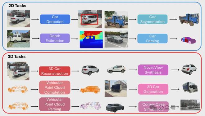 统一世界模型VLA用训练闭环迈向L4不朽情缘ICCV涌现自动驾驶新范式：(图11)