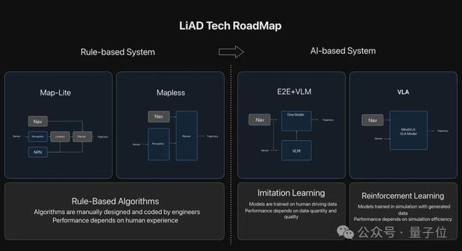 统一世界模型VLA用训练闭环迈向L4不朽情缘ICCV涌现自动驾驶新范式：(图3)