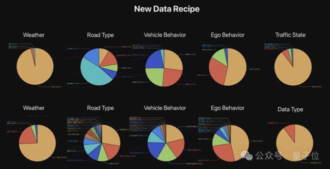 统一世界模型VLA用训练闭环迈向L4不朽情缘ICCV涌现自动驾驶新范式：(图8)